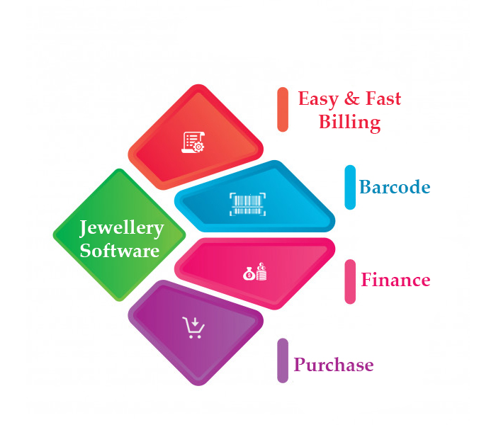 jewellery shop management software - BUYP technologies