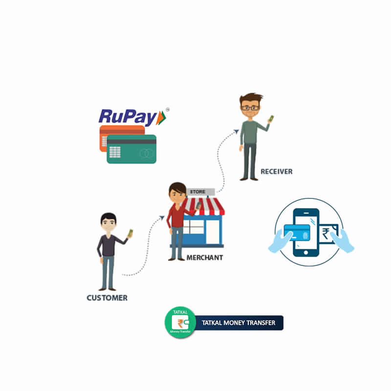 mini-chit-fund-management-software-buyp technologies