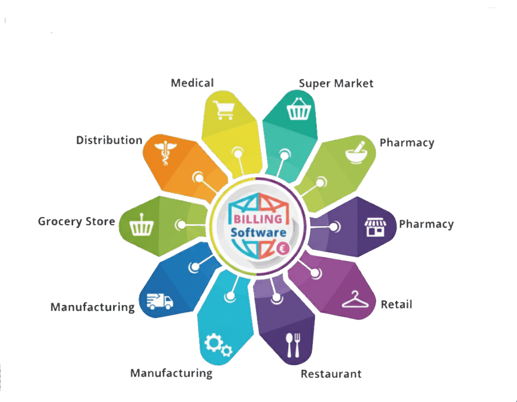 Why Every Small Business Needs a Billing Software