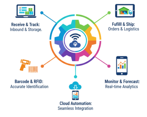 Simplify Your Billing and GST Filing